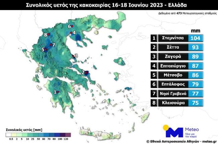 Από τις καταιγίδες στα... 36άρια αυτή την εβδομάδα - Τι αναφέρει ο Κλέαρχος Μαρουσάκης