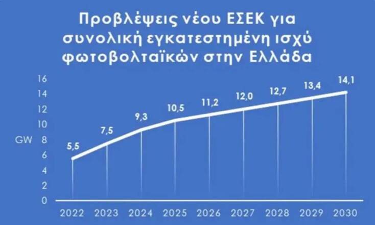 Clima21: Η ημερίδα «Το μέλλον των φωτοβολταϊκών»