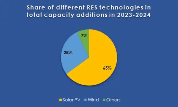 Clima21: Η ημερίδα «Το μέλλον των φωτοβολταϊκών»