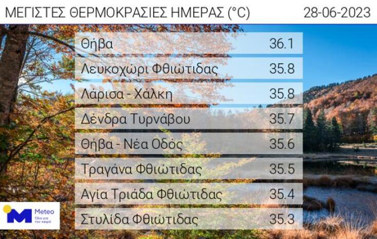 Αλλάζει ο καιρός την Πέμπτη - Έρχονται βροχές και καταιγίδες