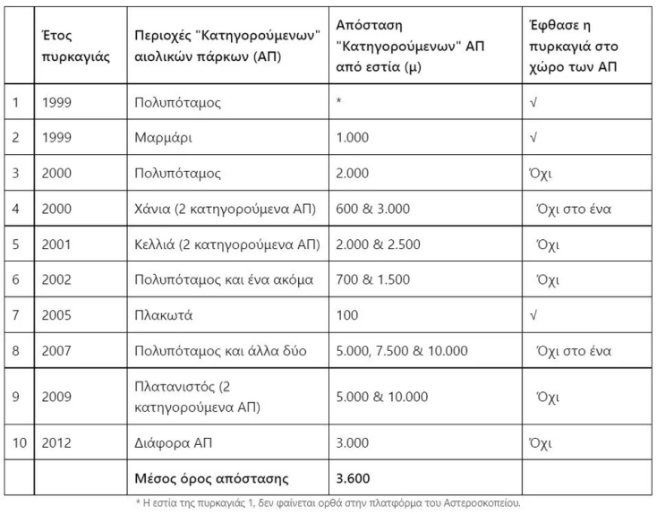Η περίπτωση της Καρυστίας