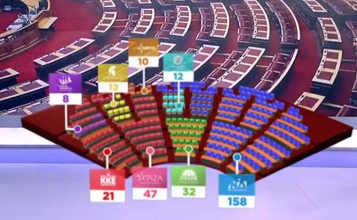 Ημερολόγιο Βουλής: Από την εκλογή προεδρείου μέχρι την ψήφο εμπιστοσύνης