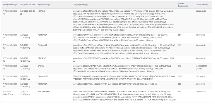 Διακοπές ρεύματος σήμερα (7.7) σε περιοχές της Αττικής