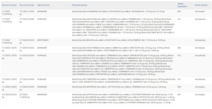 Διακοπές ρεύματος σήμερα (7.7) σε περιοχές της Αττικής