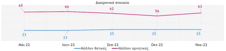 To Black Box των εκλογών: ΝΔ - ΣΥΡΙΖΑ - ΠΑΣΟΚ