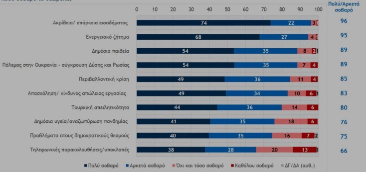 Το Black Box των εκλογών: ΝΔ - ΣΥΡΙΖΑ - ΠΑΣΟΚ
