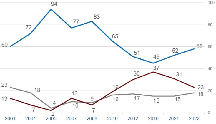 Το Black Box των εκλογών: ΝΔ - ΣΥΡΙΖΑ - ΠΑΣΟΚ