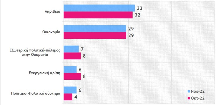 To Black Box των εκλογών: ΝΔ - ΣΥΡΙΖΑ - ΠΑΣΟΚ