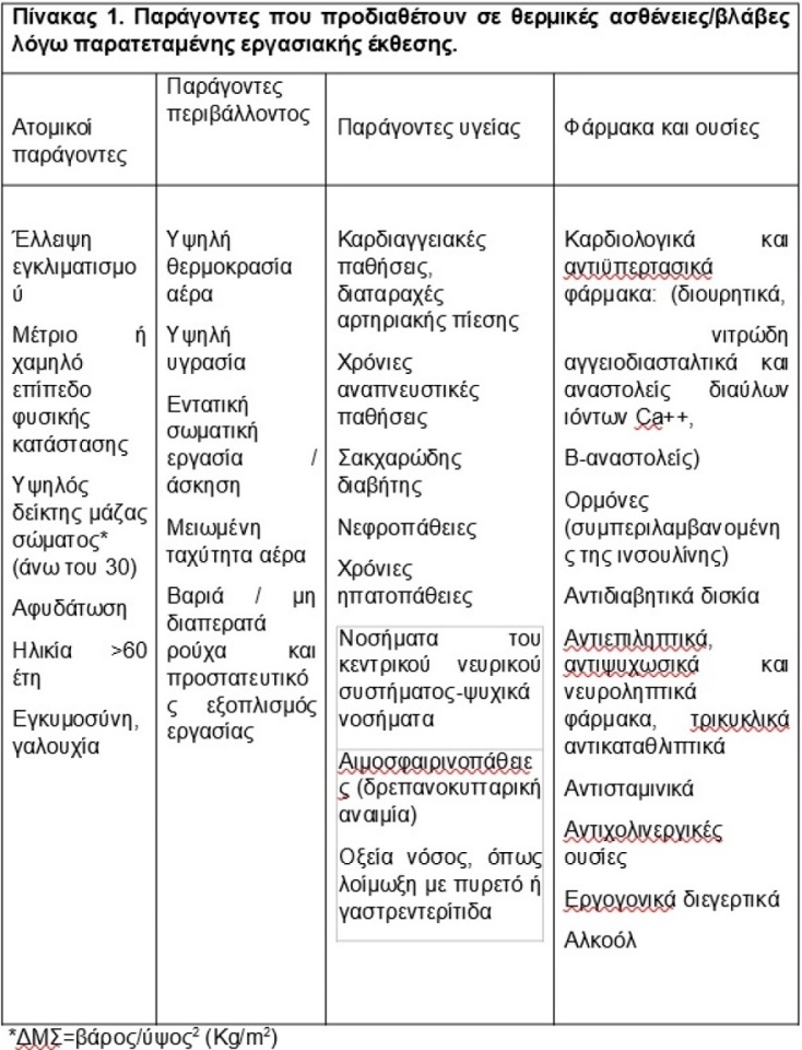 Έκτακτα μέτρα από το Yπουργείο Εργασίας για την προστασία εργαζομένων