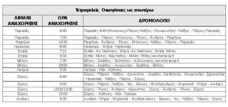 Αυτές είναι οι προσφορές που ανακοίνωσαν οι ακτοπλοϊκές για τα εισιτήρια