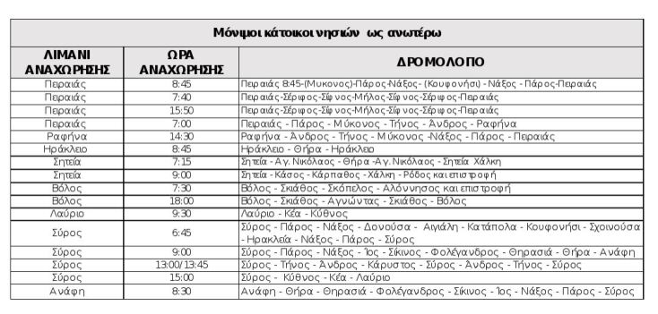 Αυτές είναι οι προσφορές που ανακοίνωσαν οι ακτοπλοϊκές για τα εισιτήρια