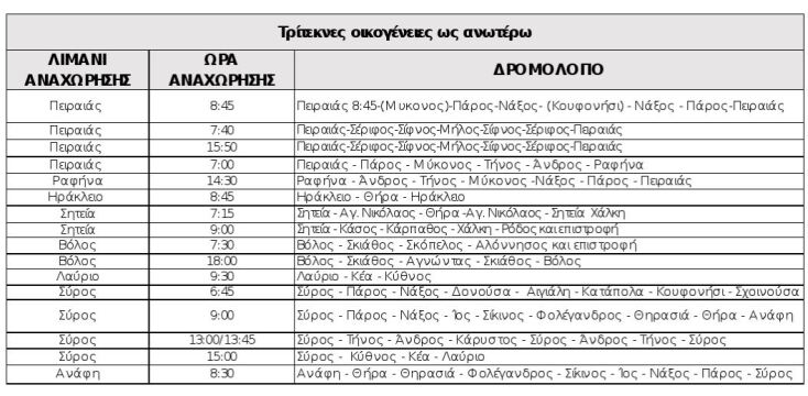 Αυτές είναι οι προσφορές που ανακοίνωσαν οι ακτοπλοϊκές για τα εισιτήρια