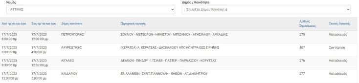 Σε ποιες περιοχές της Αττικής θα έχει διακοπές ρεύματος σήμερα