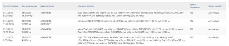 Διακοπές ρεύματος σήμερα (21.7) στην Αθήνα 