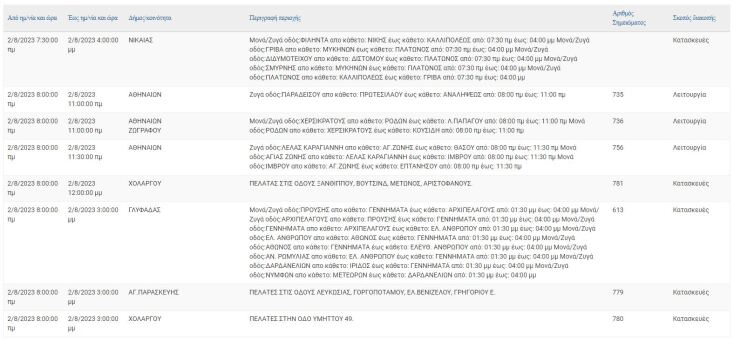 Διακοπές ρεύματος σε 9 περιοχές της Αττικής σήμερα