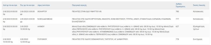 Διακοπές ρεύματος σε 9 περιοχές της Αττικής σήμερα