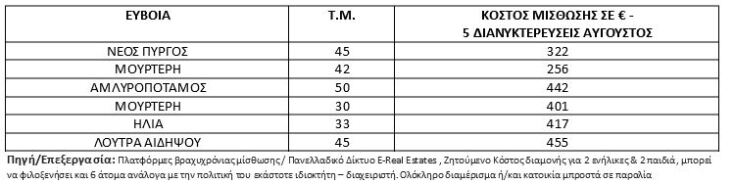 Πάμε road trip; Χτυπάνε «κόκκινο» οι ηπειρωτικοί προορισμοί