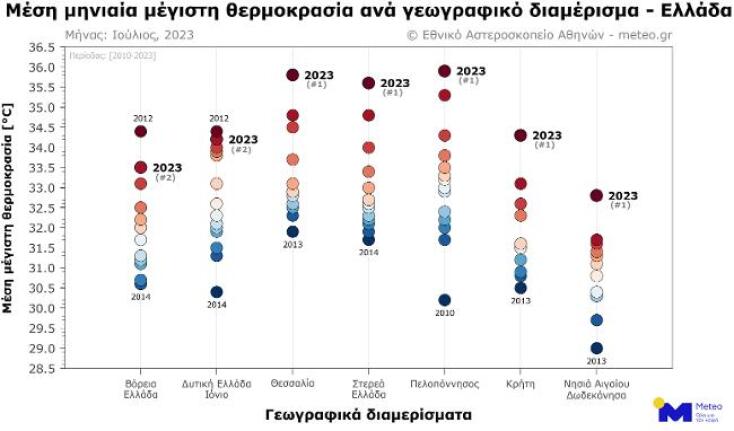 «Έβρασαν» τον Ιούλιο κεντρική και νότια Ελλάδα - Ο πιο θερμός των τελευταίων 14 ετών