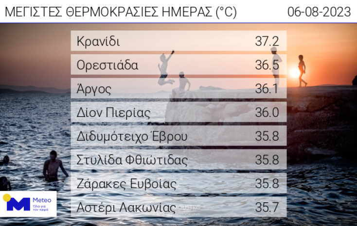 Ο υδράργυρος έπεσε κατά 4 βαθμούς - Πού θα κυμανθεί η θερμοκρασία τη Δευτέρα