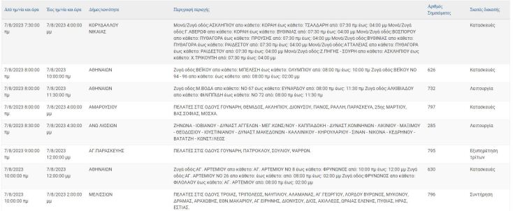 Σε ποιες περιοχές της Αττικής θα υπάρξουν διακοπές ρεύματος σήμερα