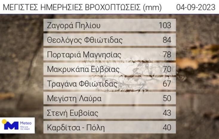 «Καμπανάκι» για έντονα καιρικά φαινόμενα την Τρίτη - Πώς θα κινηθεί η κακοκαιρία Daniel