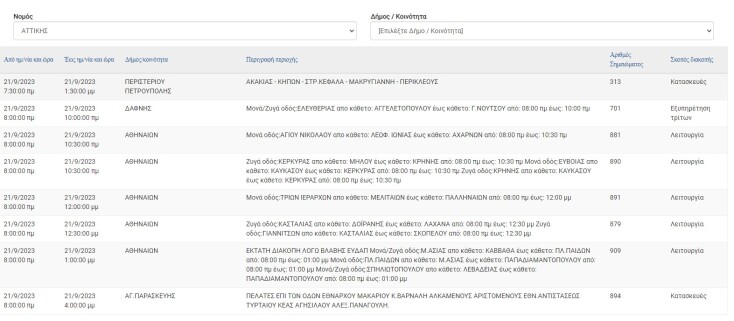 Σε ποιες περιοχές της Αττικής αναμένονται σήμερα διακοπές ρεύματος