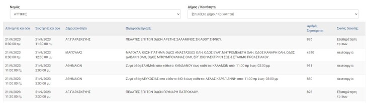 Σε ποιες περιοχές της Αττικής αναμένονται σήμερα διακοπές ρεύματος