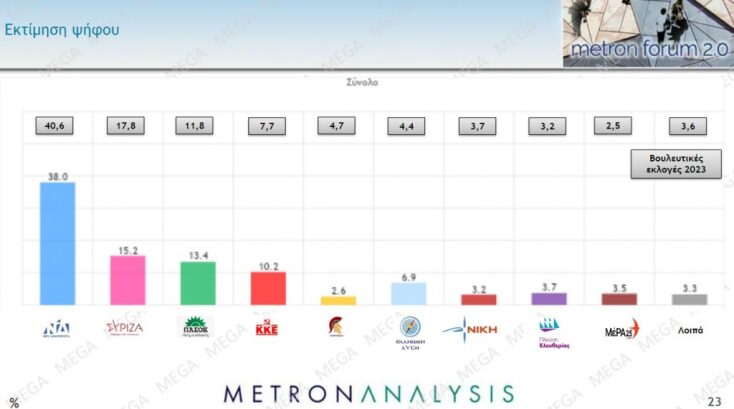 Eκτίμηση ψήφου