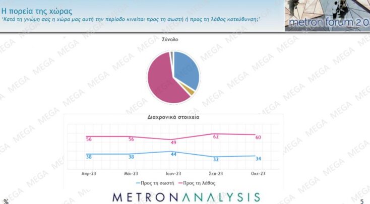 Πώς αποτιμάται η πορεία της χώρας