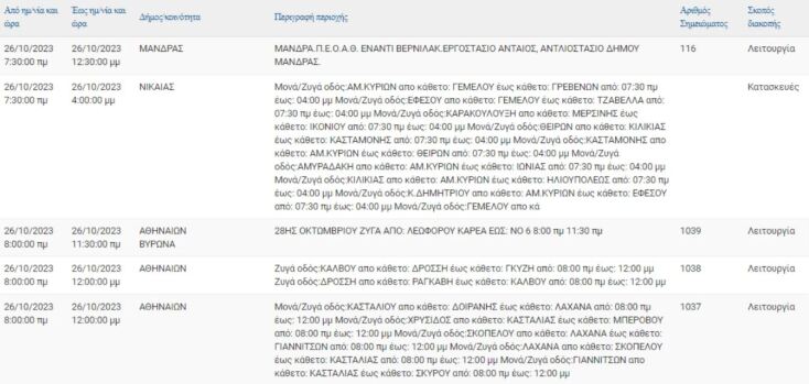 Ποιες περιοχές της Αττικής θα μείνουν χωρίς ρεύμα σήμερα