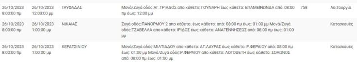 Ποιες περιοχές της Αττικής θα μείνουν χωρίς ρεύμα σήμερα