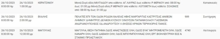 Ποιες περιοχές της Αττικής θα μείνουν χωρίς ρεύμα σήμερα