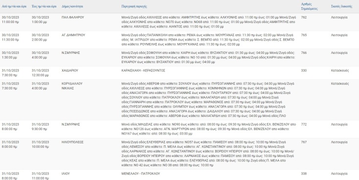 Διακοπές ρεύματος σήμερα σε νότια και δυτικά προάστια - Δείτε πού