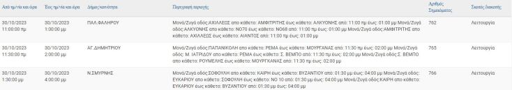 Διακοπές ρεύματος σήμερα σε νότια και δυτικά προάστια - Δείτε πού
