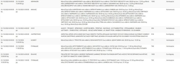 Σε ποιες περιοχές της Αττικής θα γίνουν διακοπές ρεύματος σήμερα, Τρίτη 31 Οκτωβρίου