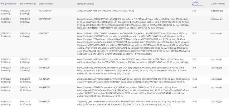 Σε ποιες περιοχές της Αττικής θα γίνουν διακοπές ρεύματος σήμερα (3/11)