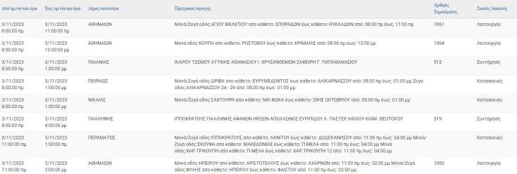 Σε ποιες περιοχές της Αττικής θα γίνουν διακοπές ρεύματος σήμερα (3/11)