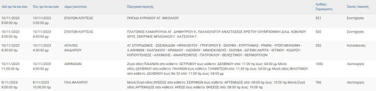 Σε ποιες περιοχές της Αττικής θα γίνουν διακοπές ρεύματος σήμερα (3/11)