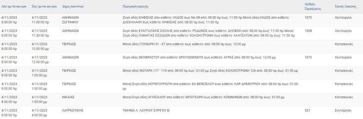 Σε ποιες περιοχές της Αττικής θα γίνουν διακοπές ρεύματος σήμερα (3/11)