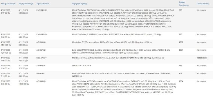 Σε ποιες περιοχές της Αττικής θα γίνουν διακοπές ρεύματος σήμερα (3/11)