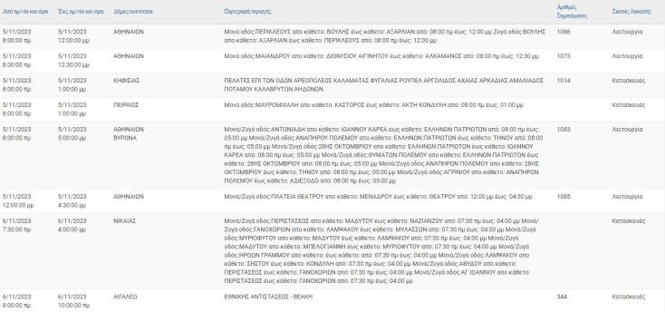 Σε ποιες περιοχές της Αττικής θα γίνουν διακοπές ρεύματος σήμερα (3/11)