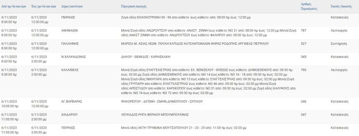 Σε ποιες περιοχές της Αττικής θα γίνουν διακοπές ρεύματος σήμερα (3/11)