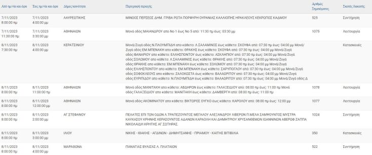 Σε ποιες περιοχές της Αττικής θα γίνουν διακοπές ρεύματος σήμερα (3/11)