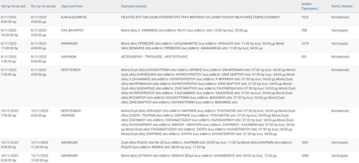 Σε ποιες περιοχές της Αττικής θα γίνουν διακοπές ρεύματος σήμερα (3/11)