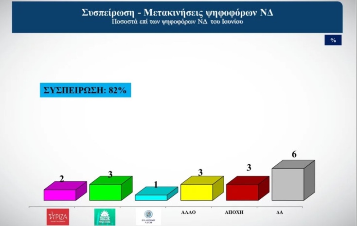 Δημοσκόπηση Alco: Διχασμένοι οι ψηφοφόροι ΣΥΡΙΖΑ για τις διαγραφές 