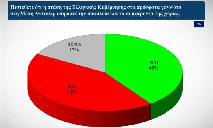 Δημοσκόπηση Alco: Διχασμένοι οι ψηφοφόροι ΣΥΡΙΖΑ για τις διαγραφές 