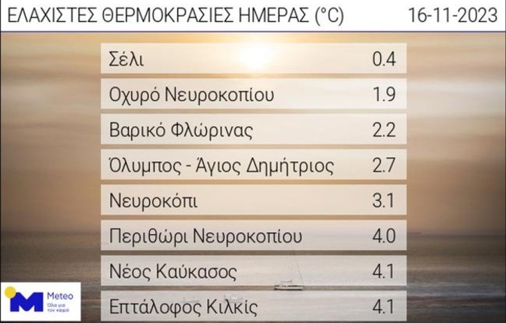 Καιρός: Πιθανά τα χιόνια στην Πάρνηθα - «Ψυχρό» Σαββατοκύριακο με κρύο και βοριάδες