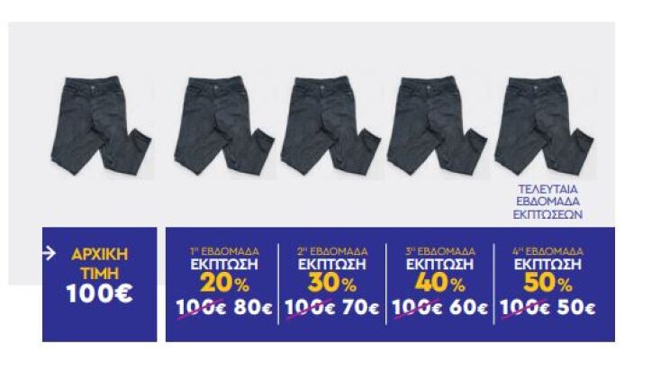 Ο δεκάλογος του ΣΕΒ για τις εκπτώσεις ενόψει Black Friday - Τι πρέπει να γράφει πάνω το ταμπελάκι