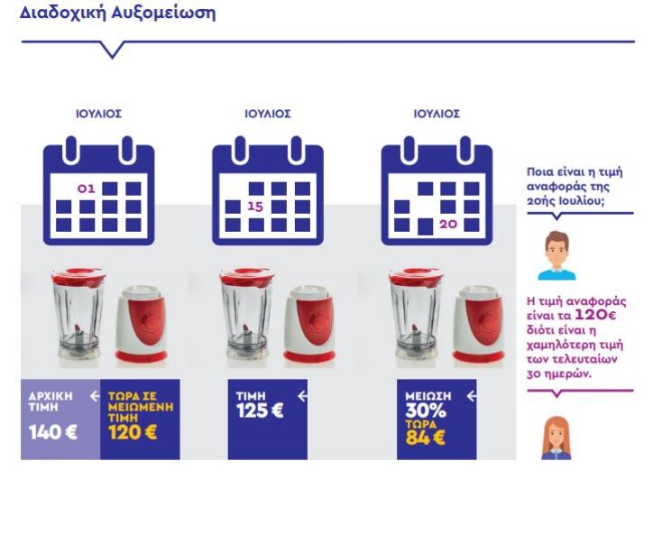 Ο δεκάλογος του ΣΕΒ για τις εκπτώσεις ενόψει Black Friday - Τι πρέπει να γράφει πάνω το ταμπελάκι