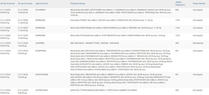 Σε ποιες περιοχές της Αττικής θα υπάρξουν διακοπές ρεύματος σήμερα Τρίτη (21.11)